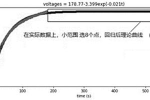 环境检测多标样快速校准的方法