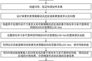 基于强化学习多尺度神经网络的MRI分割方法