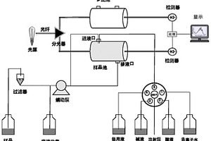 水体中有机物在线差分紫外-可见光谱检测仪及有机物检测方法