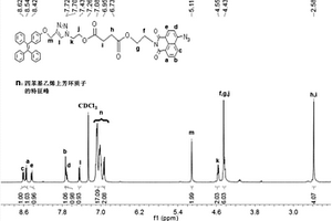 用于硫化氢检测的比率型荧光探针及其制备方法
