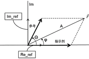在化学-光学传感器场所中校正渗透压变化