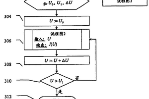在非平衡条件下用于分子的量子化学模拟的方法和计算机系统