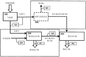 用于化学合成的集成方法