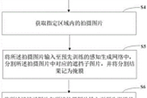 海洋异常区域的智能检测方法