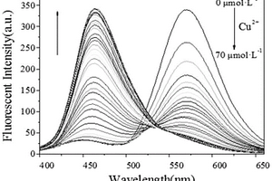 检测Cu2+的香豆1素类荧光探针、其制备方法及用途