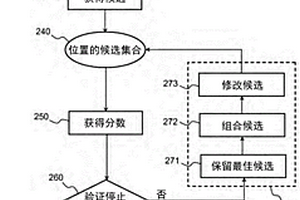 流体中的物理-化学参数传感器的经改进的放置