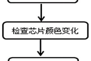 检测Low-K工艺芯片分层问题的方法