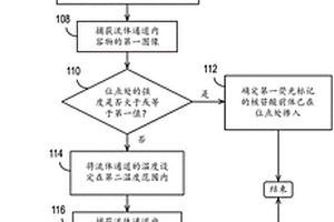使用热依赖性荧光团标签进行核酸测序的增强光学检测
