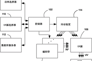 针对不同灯泡化学物质优化冷却的微波电灯