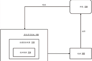 用于强化学习代理的无模型控制