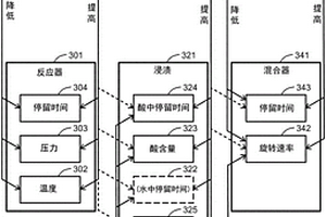 木材化学精炼中基于反馈的控制的方法和装置