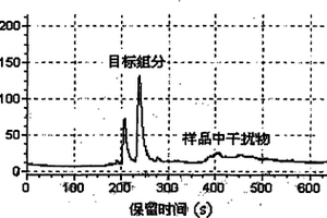 蜂王浆中乙酰胆碱的检测方法