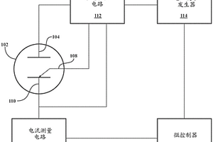 用于使用电化学阻抗谱来评估有毒气体传感器的系统和方法