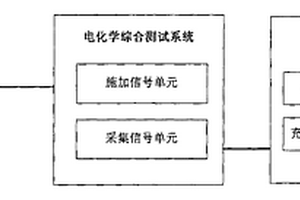 接地网腐蚀检测方法及系统