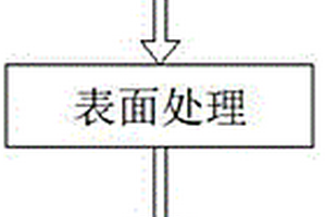 检测试剂盒的生产工艺及其用途
