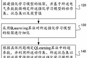 能量路由器异常智能检测方法