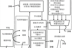 利用分层强化学习的自主行为生成