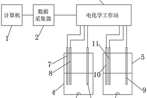 金黄色葡萄球菌检测装置及方法