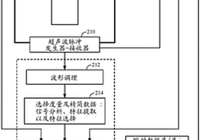 使用声学信号确定电化学系统的特性