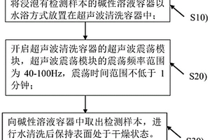 镀面钢板耐指纹皮膜附着性检测方法
