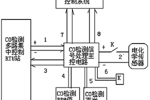 CO气体检测报警装置