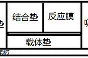 磺胺类检测试纸