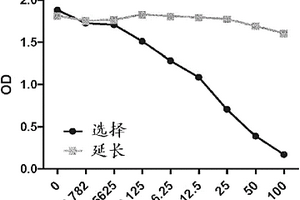 用于神经退行性病症的生物化学标志物