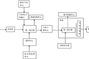 血浆一氧化氮检测仪