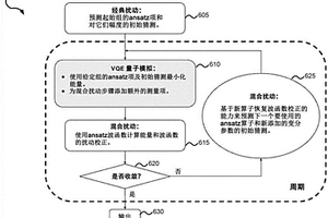 用于量子化学的量子计算机上资源优化的费米子局部模拟的方法和设备