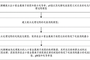 用于化学重金属废水处理过程的多参数优化方法及装置