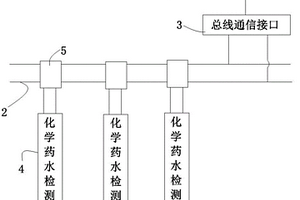 水质总线检测系统