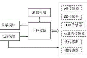 煤矿矿井水多功能在线检测仪