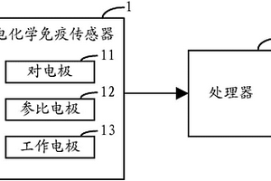 过敏原的快速精准检测系统