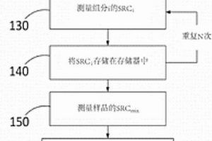 经由时域NMR光谱法快速量化化学品的固体混合物中的组分