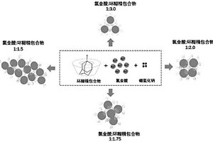 主客体化学介导尺寸可控发光金纳米粒子组装体及其制备方法与应用