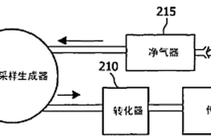 用于含氮气体化合物检测的低成本设备