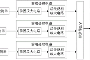 石油炼化装置的有害气体检测系统