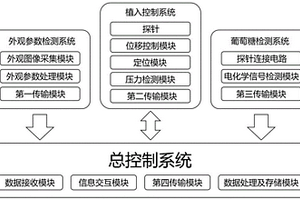 植物果实内部葡萄糖含量的原位检测系统及方法