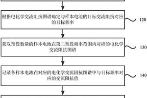 电池放电容量的检测方法和装置