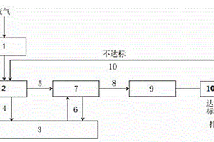 化学实验室废气处理的设备