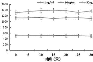 猫早孕的发光检测试剂的制备方法及应用