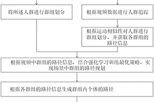 融合数据驱动与强化学习的人群疏散仿真方法和系统