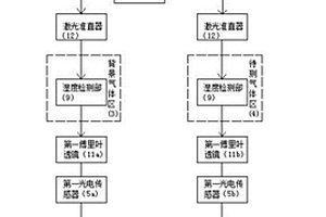 光电式定型机湿度检测装置及方法