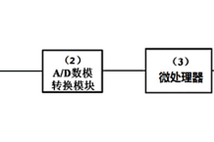 多功能水质检测装置