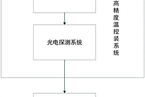小型化NO气体检测装置