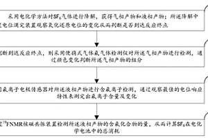 SF6降解后气液相产物的检测方法