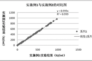甲状腺微粒体抗体检测试剂盒及其制备方法和应用
