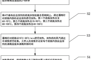 化工业反应溶剂检测方法