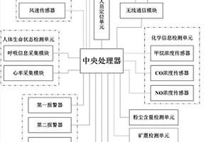 煤矿安全检测系统