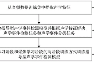 基于聚焦损失函数的指导型声学事件检测模型训练方法